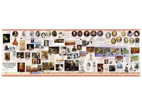 FRISE CHRONOLOGIQUE Histoire de l'Art Kit 4 de la Révolution Française au XIX...